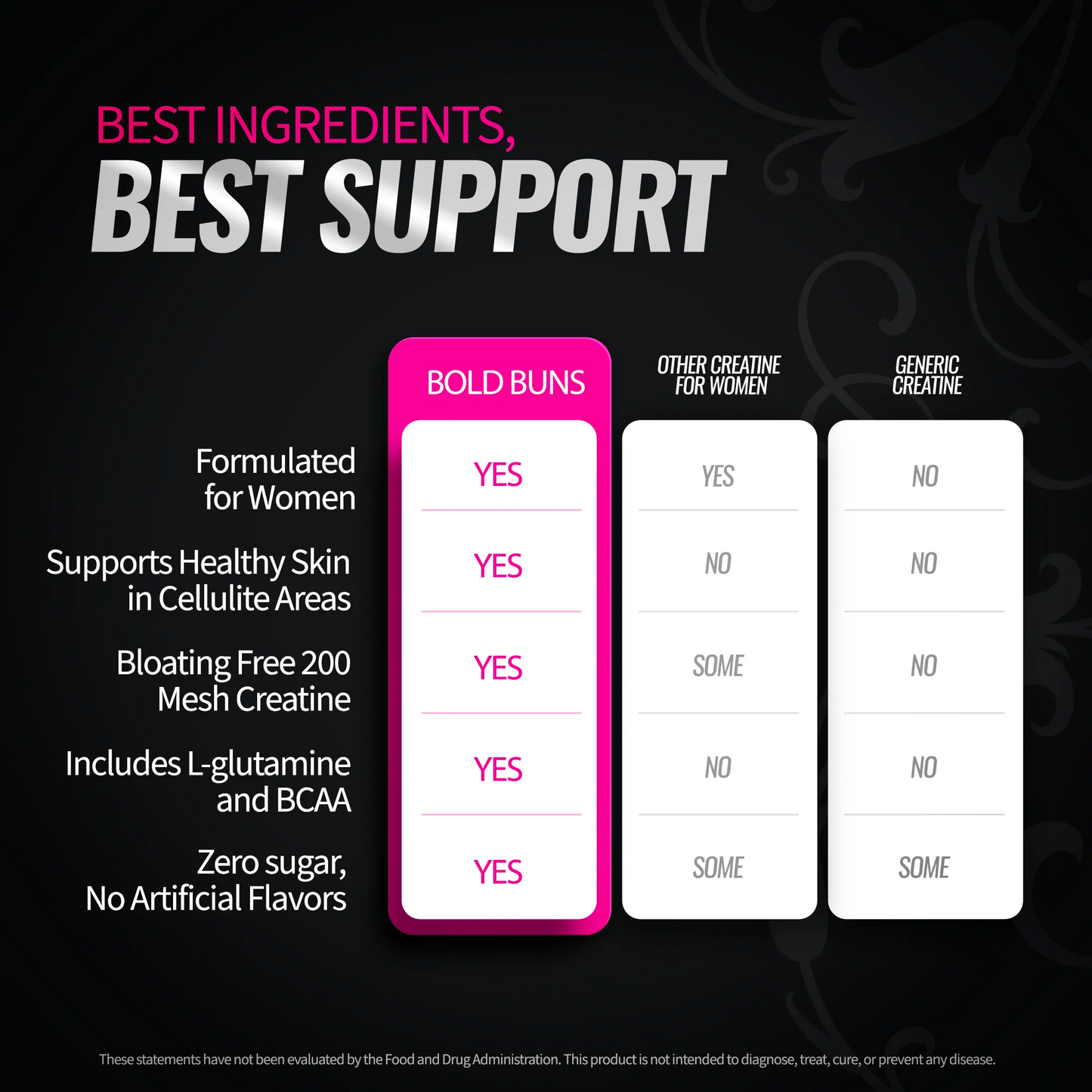 Creatine Boost Powder